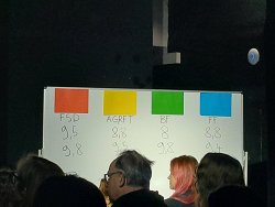 Tabela s točkami na tekmovanju Impro lige