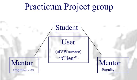 CPŠ - Practicum project group