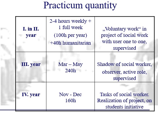 CPŠ - Practicum quantity