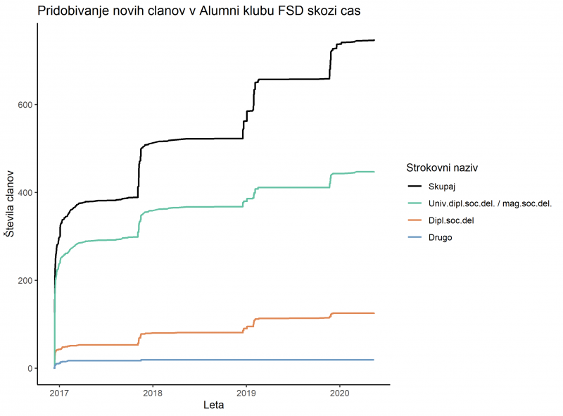 Alumni članstvo do 2021.png