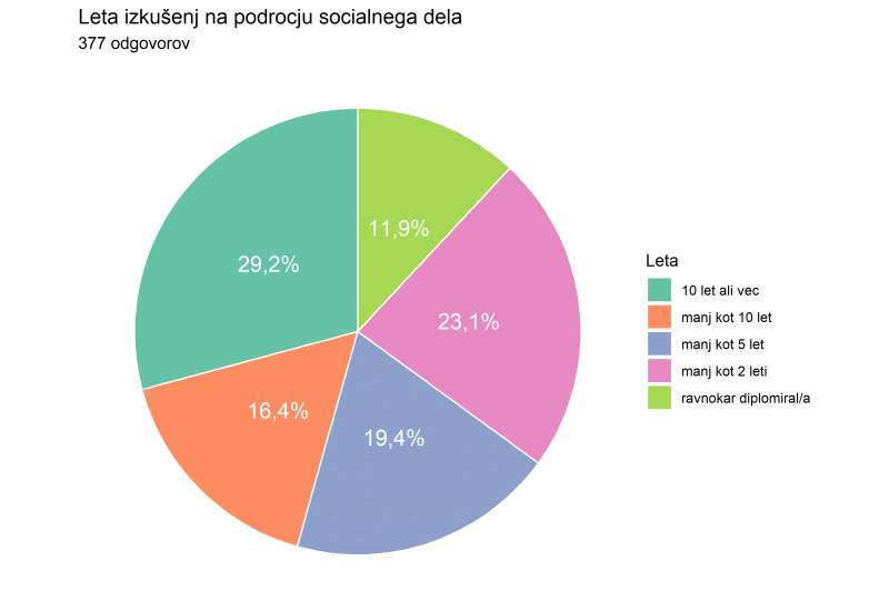 Alumni izkusnje_2020_png
